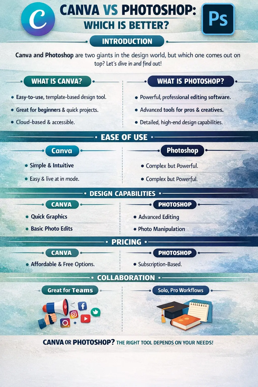 Canva VS Photoshop: Which is Better